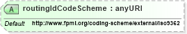 XSD Diagram of routingIdCodeScheme in schema fpml-shared-5-4_xsd (Financial products Markup Language (FpML®))