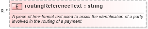 XSD Diagram of routingReferenceText in schema fpml-shared-5-4_xsd (Financial products Markup Language (FpML®))