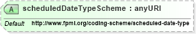 XSD Diagram of scheduledDateTypeScheme in schema fpml-valuation-5-4_xsd (Financial products Markup Language (FpML®))