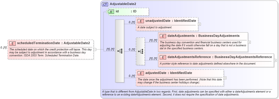 XSD Diagram of scheduledTerminationDate in schema fpml-cd-5-4_xsd (Financial products Markup Language (FpML®))