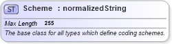 XSD Diagram of Scheme in schema fpml-shared-5-4_xsd (Financial products Markup Language (FpML®))