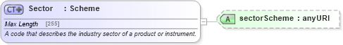 XSD Diagram of Sector in schema fpml-reporting-5-4_xsd (Financial products Markup Language (FpML®))