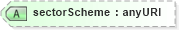 XSD Diagram of sectorScheme in schema fpml-reporting-5-4_xsd (Financial products Markup Language (FpML®))