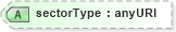 XSD Diagram of sectorType in schema fpml-reporting-5-4_xsd (Financial products Markup Language (FpML®))
