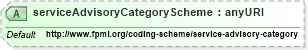 XSD Diagram of serviceAdvisoryCategoryScheme in schema fpml-msg-5-4_xsd (Financial products Markup Language (FpML®))