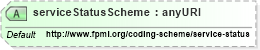 XSD Diagram of serviceStatusScheme in schema fpml-msg-5-4_xsd (Financial products Markup Language (FpML®))