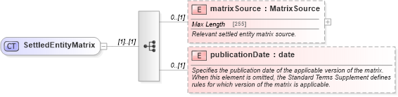 XSD Diagram of SettledEntityMatrix in schema fpml-cd-5-4_xsd (Financial products Markup Language (FpML®))