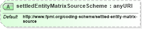 XSD Diagram of settledEntityMatrixSourceScheme in schema fpml-cd-5-4_xsd (Financial products Markup Language (FpML®))