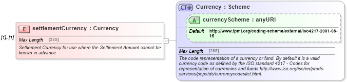 XSD Diagram of settlementCurrency in schema fpml-shared-5-4_xsd (Financial products Markup Language (FpML®))