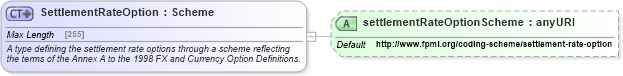 XSD Diagram of SettlementRateOption in schema fpml-ird-5-4_xsd (Financial products Markup Language (FpML®))