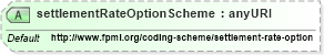 XSD Diagram of settlementRateOptionScheme in schema fpml-ird-5-4_xsd (Financial products Markup Language (FpML®))