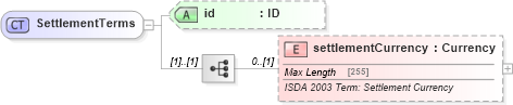 XSD Diagram of SettlementTerms in schema fpml-cd-5-4_xsd (Financial products Markup Language (FpML®))