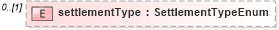 XSD Diagram of settlementType in schema fpml-option-shared-5-4_xsd (Financial products Markup Language (FpML®))