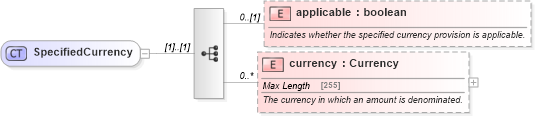 XSD Diagram of SpecifiedCurrency in schema fpml-cd-5-4_xsd (Financial products Markup Language (FpML®))