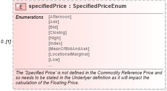 XSD Diagram of specifiedPrice in schema fpml-asset-5-4_xsd (Financial products Markup Language (FpML®))