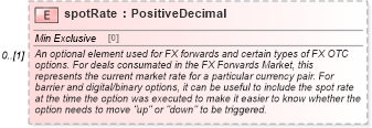 XSD Diagram of spotRate in schema fpml-fx-5-4_xsd (Financial products Markup Language (FpML®))