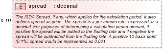 XSD Diagram of spread in schema fpml-reconciliation-5-4_xsd (Financial products Markup Language (FpML®))