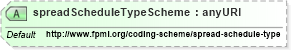 XSD Diagram of spreadScheduleTypeScheme in schema fpml-shared-5-4_xsd (Financial products Markup Language (FpML®))