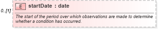XSD Diagram of startDate in schema fpml-fx-5-4_xsd (Financial products Markup Language (FpML®))