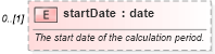 XSD Diagram of startDate in schema fpml-fx-5-4_xsd (Financial products Markup Language (FpML®))