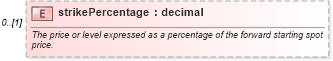 XSD Diagram of strikePercentage in schema fpml-eq-shared-5-4_xsd (Financial products Markup Language (FpML®))