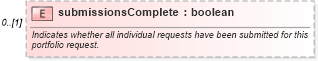 XSD Diagram of submissionsComplete in schema fpml-msg-5-4_xsd (Financial products Markup Language (FpML®))