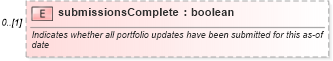 XSD Diagram of submissionsComplete in schema fpml-reporting-5-4_xsd (Financial products Markup Language (FpML®))