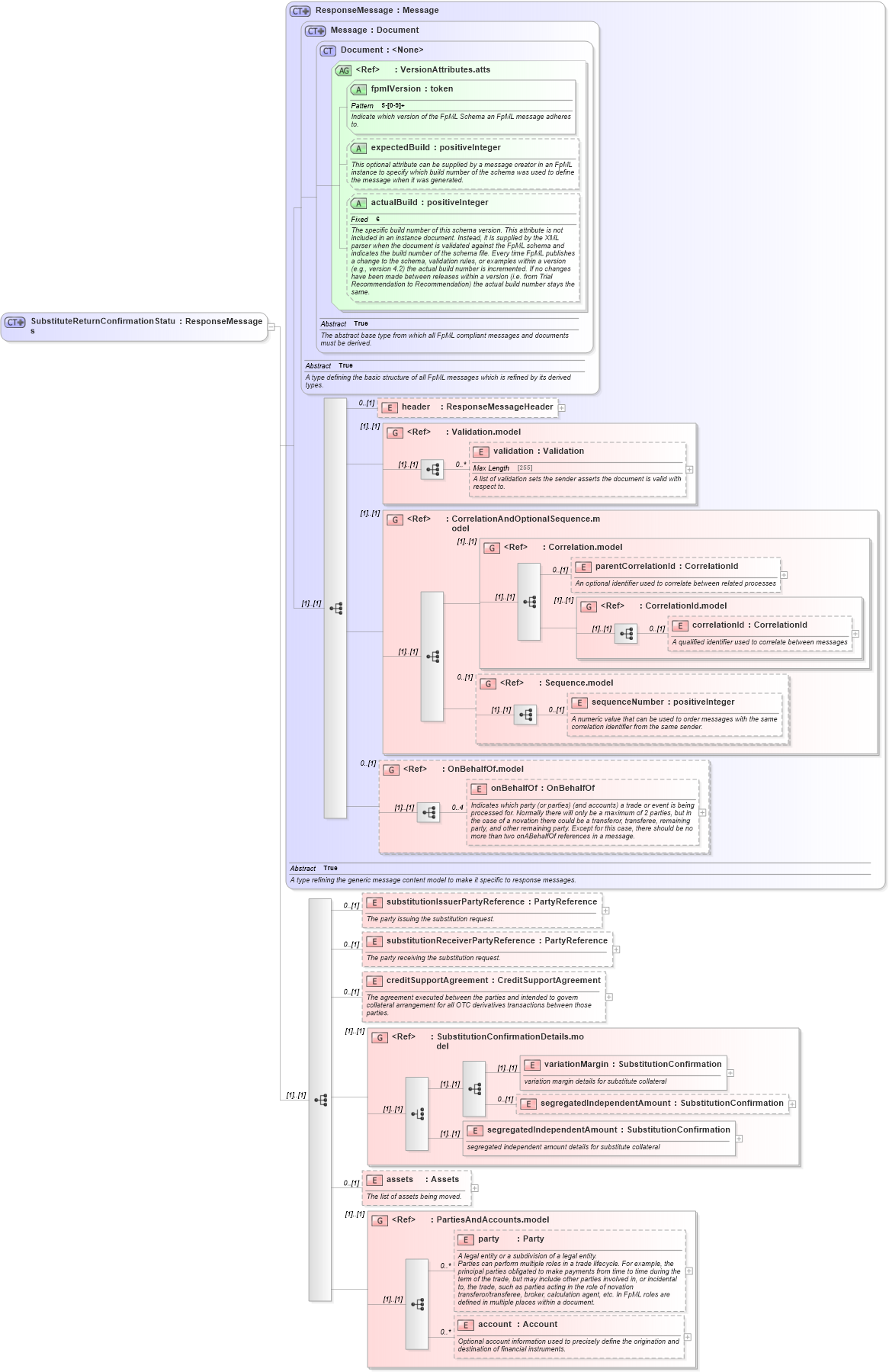 XSD Diagram of SubstituteReturnConfirmationStatus in schema fpml-collateral-processes-5-4_xsd (Financial products Markup Language (FpML®))
