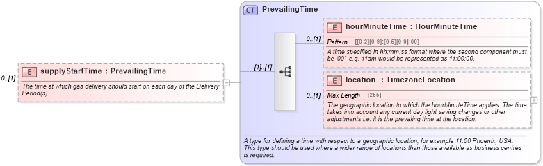 XSD Diagram of supplyStartTime in schema fpml-com-5-4_xsd (Financial products Markup Language (FpML®))