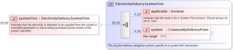 XSD Diagram of systemFirm in schema fpml-com-5-4_xsd (Financial products Markup Language (FpML®))