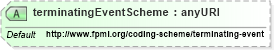 XSD Diagram of terminatingEventScheme in schema fpml-business-events-5-4_xsd (Financial products Markup Language (FpML®))