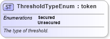 XSD Diagram of ThresholdTypeEnum in schema fpml-enum-5-4_xsd (Financial products Markup Language (FpML®))