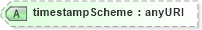 XSD Diagram of timestampScheme in schema fpml-doc-5-4_xsd (Financial products Markup Language (FpML®))