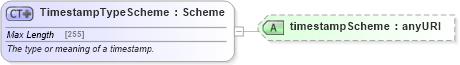 XSD Diagram of TimestampTypeScheme in schema fpml-doc-5-4_xsd (Financial products Markup Language (FpML®))