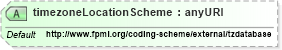 XSD Diagram of timezoneLocationScheme in schema fpml-shared-5-4_xsd (Financial products Markup Language (FpML®))