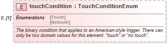 XSD Diagram of touchCondition in schema fpml-fx-5-4_xsd (Financial products Markup Language (FpML®))