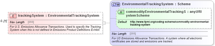 XSD Diagram of trackingSystem in schema fpml-com-5-4_xsd (Financial products Markup Language (FpML®))