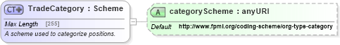 XSD Diagram of TradeCategory in schema fpml-doc-5-4_xsd (Financial products Markup Language (FpML®))