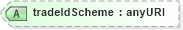 XSD Diagram of tradeIdScheme in schema fpml-doc-5-4_xsd (Financial products Markup Language (FpML®))