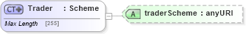 XSD Diagram of Trader in schema fpml-doc-5-4_xsd (Financial products Markup Language (FpML®))