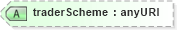 XSD Diagram of traderScheme in schema fpml-doc-5-4_xsd (Financial products Markup Language (FpML®))