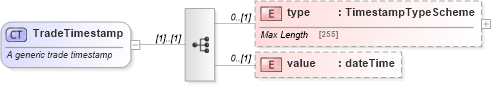 XSD Diagram of TradeTimestamp in schema fpml-doc-5-4_xsd (Financial products Markup Language (FpML®))