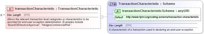 XSD Diagram of transactionCharacteristic in schema fpml-doc-5-4_xsd (Financial products Markup Language (FpML®))