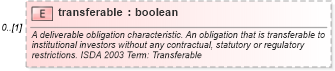 XSD Diagram of transferable in schema fpml-cd-5-4_xsd (Financial products Markup Language (FpML®))