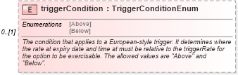 XSD Diagram of triggerCondition in schema fpml-fx-5-4_xsd (Financial products Markup Language (FpML®))
