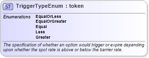 XSD Diagram of TriggerTypeEnum in schema fpml-enum-5-4_xsd (Financial products Markup Language (FpML®))