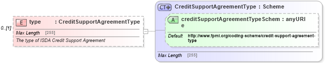 XSD Diagram of type in schema fpml-shared-5-4_xsd (Financial products Markup Language (FpML®))