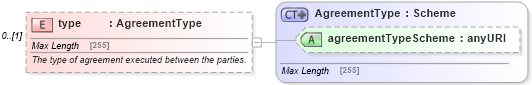 XSD Diagram of type in schema fpml-shared-5-4_xsd (Financial products Markup Language (FpML®))