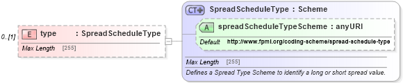 XSD Diagram of type in schema fpml-shared-5-4_xsd (Financial products Markup Language (FpML®))