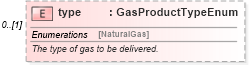XSD Diagram of type in schema fpml-com-5-4_xsd (Financial products Markup Language (FpML®))